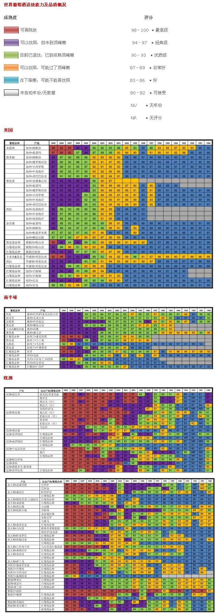 2011年葡萄酒年份表,葡萄酒,红酒,红葡萄酒,酒圈网