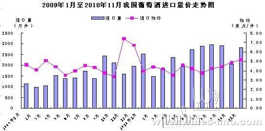 海关总署关于葡萄酒的真实数字,葡萄酒,红酒,酒圈网