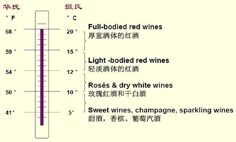 不同葡萄酒的饮用温度,葡萄酒,红酒,红葡萄酒,酒圈网