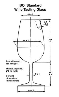最标准的红酒杯,葡萄酒,红酒,红葡萄酒,酒圈网