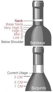 红酒小百科-陈年葡萄酒的耗损,葡萄酒,红酒,红葡萄酒